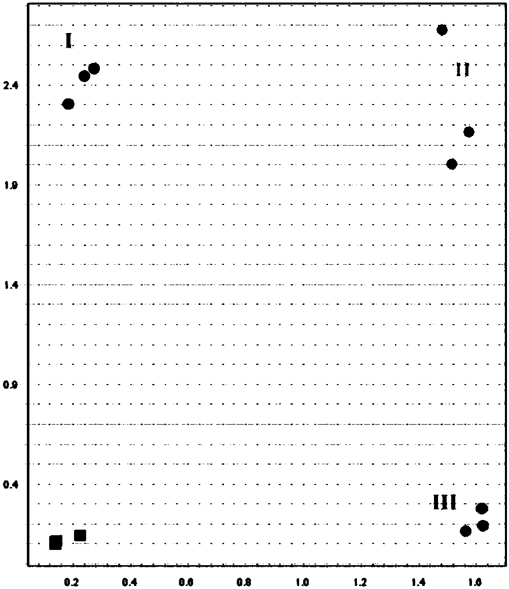 Molecular marker for identifying resistance gene of tomato mosaic virus (TOMV) and application thereof