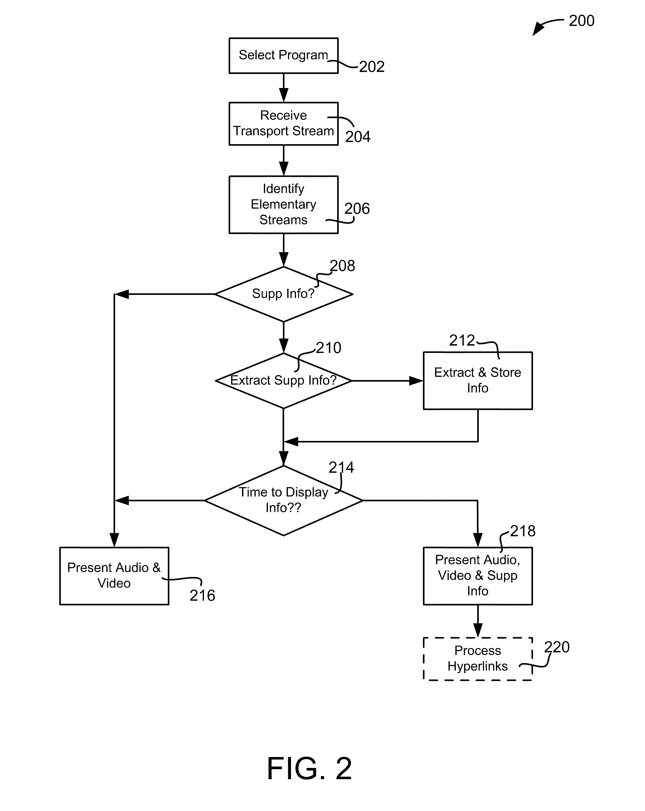 Systems and methods for processing supplemental information associated with media programming