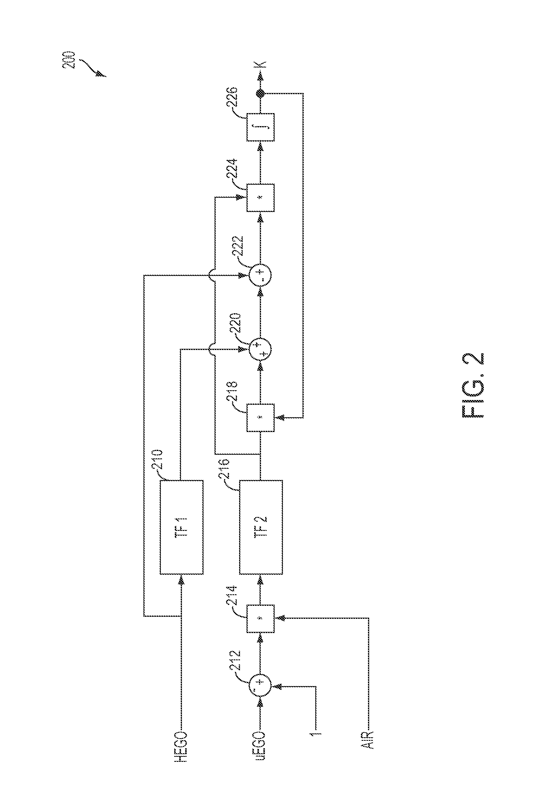 Low dimensional three way catalyst model for control and diagnostics