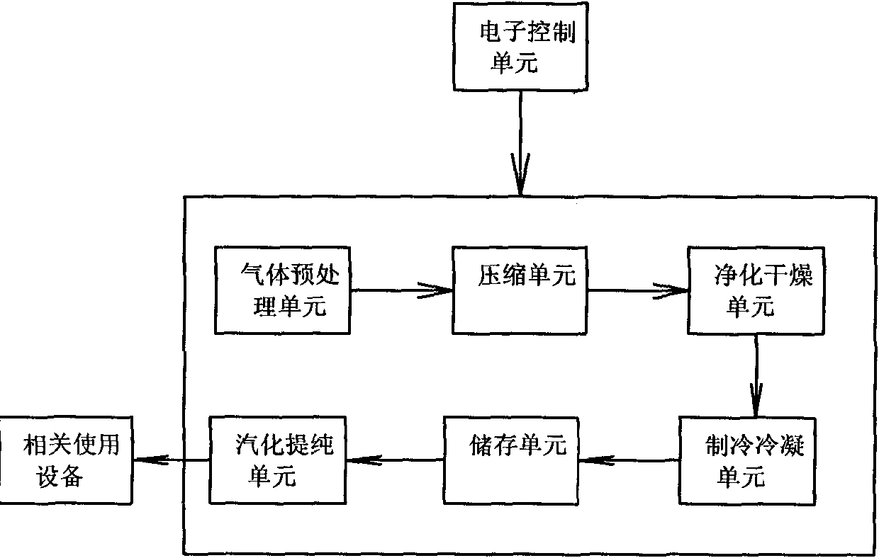 Carbon dioxide recovery system