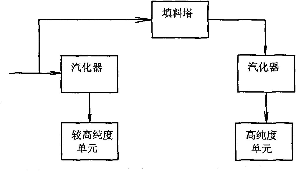 Carbon dioxide recovery system