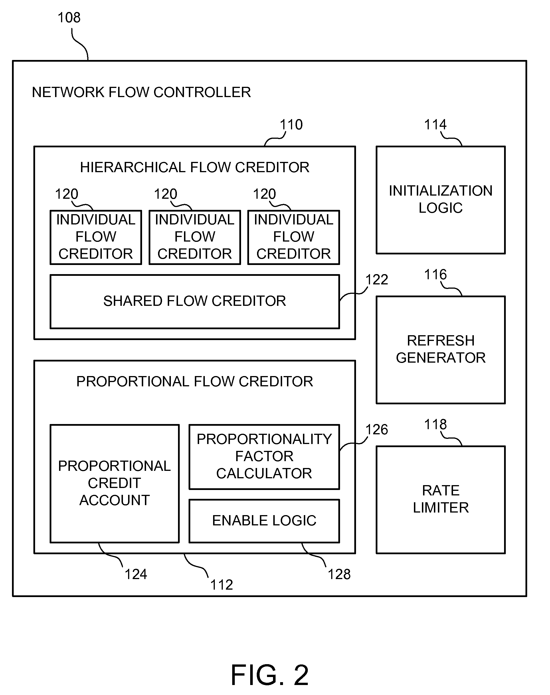 Hierarchical rate limiting with proportional limiting