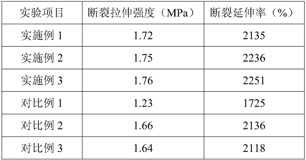 High-strength nano composite hydrogel and preparation method thereof