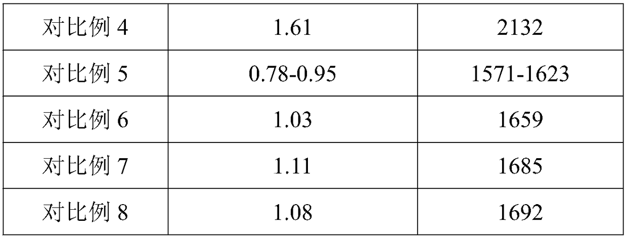 High-strength nano composite hydrogel and preparation method thereof