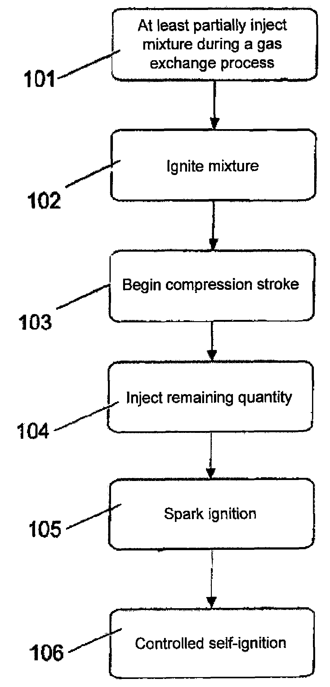 Controlled self-ignition of an otto engine by supporting spark ignition