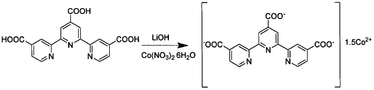 Preparation method of conjugated carboxylate negative electrode material of lithium ion battery