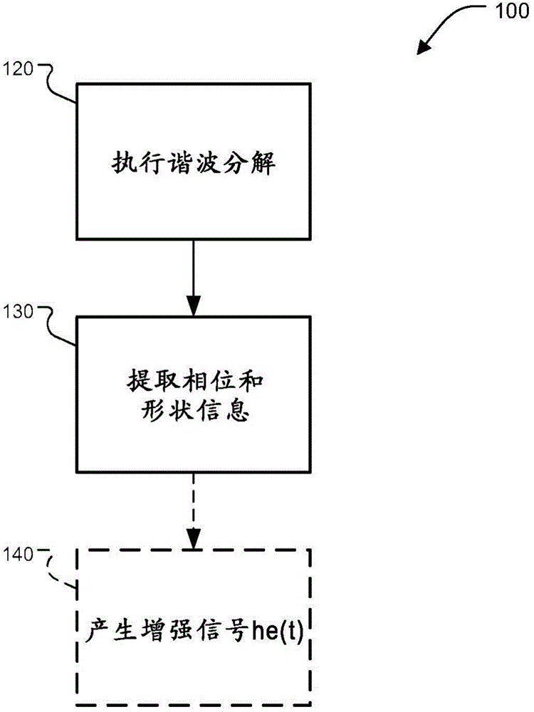 Vehicle engine sound extraction and reproduction