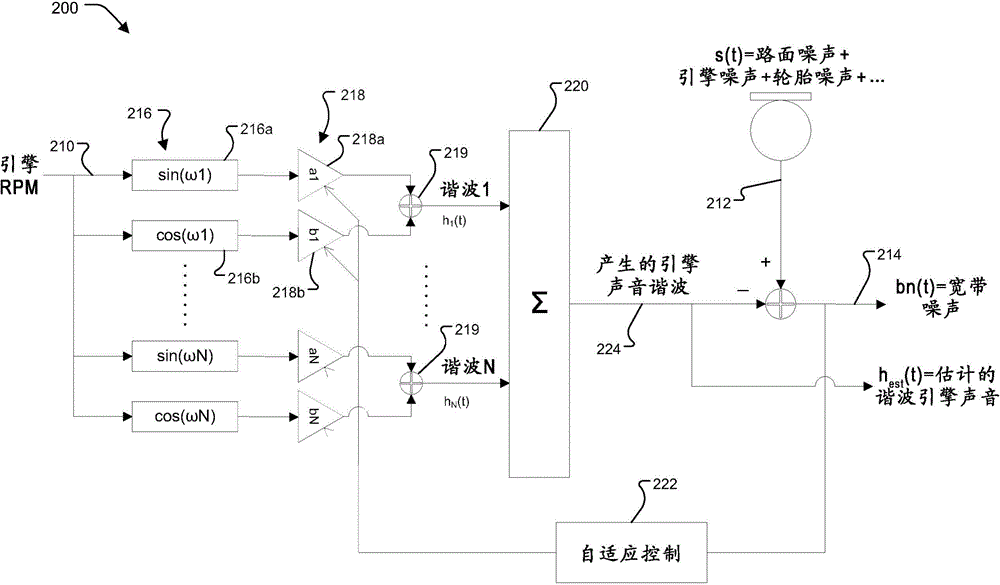 Vehicle engine sound extraction and reproduction