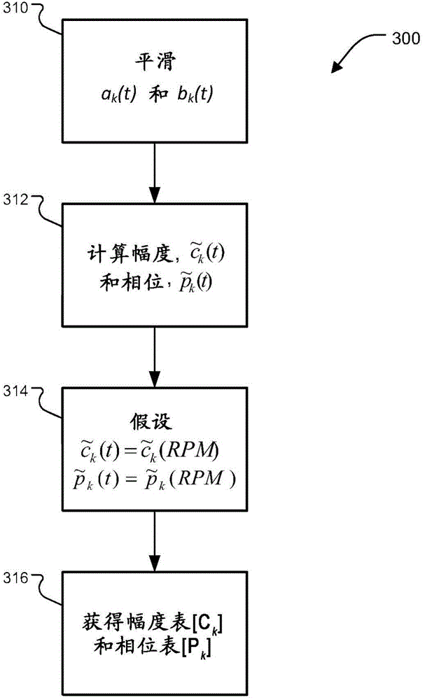 Vehicle engine sound extraction and reproduction