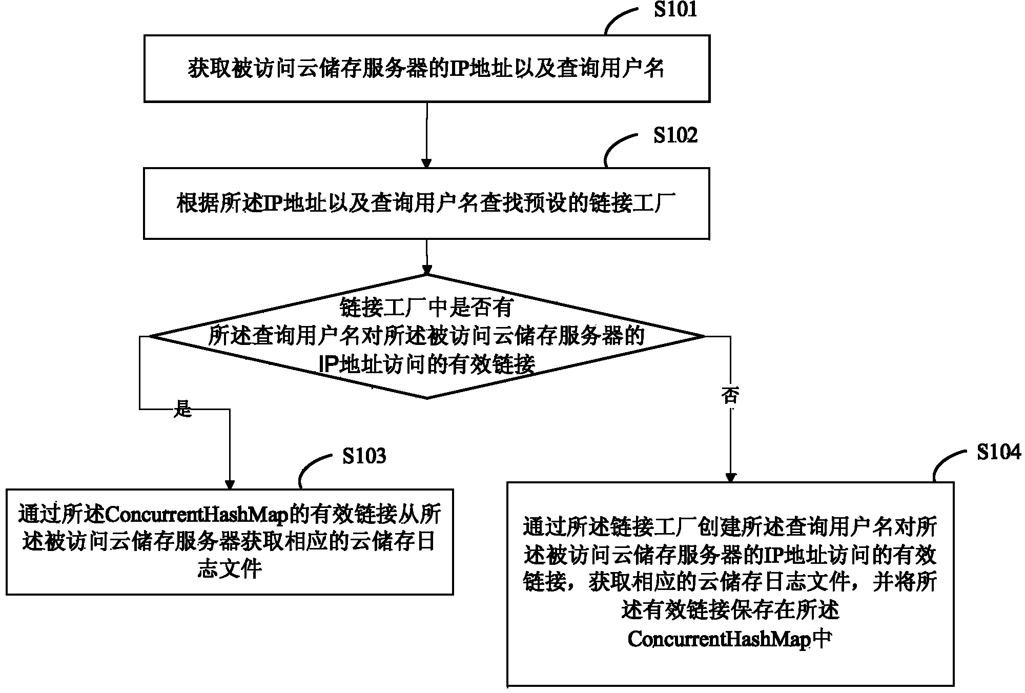 Method and system for obtaining log of cloud storage system