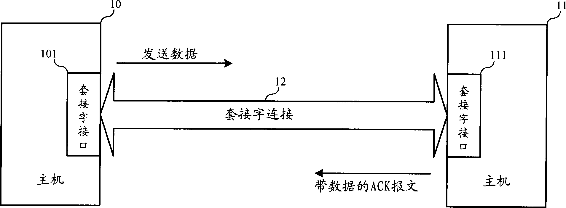 Message transmission system based on transmission control protocol and method thereof