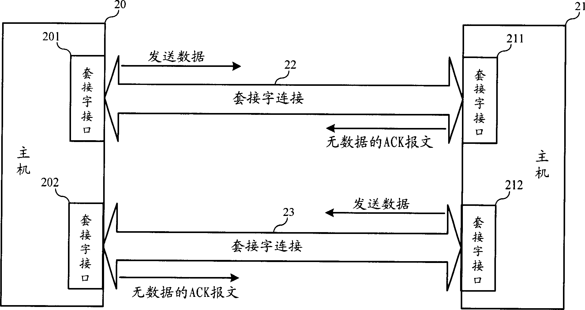 Message transmission system based on transmission control protocol and method thereof