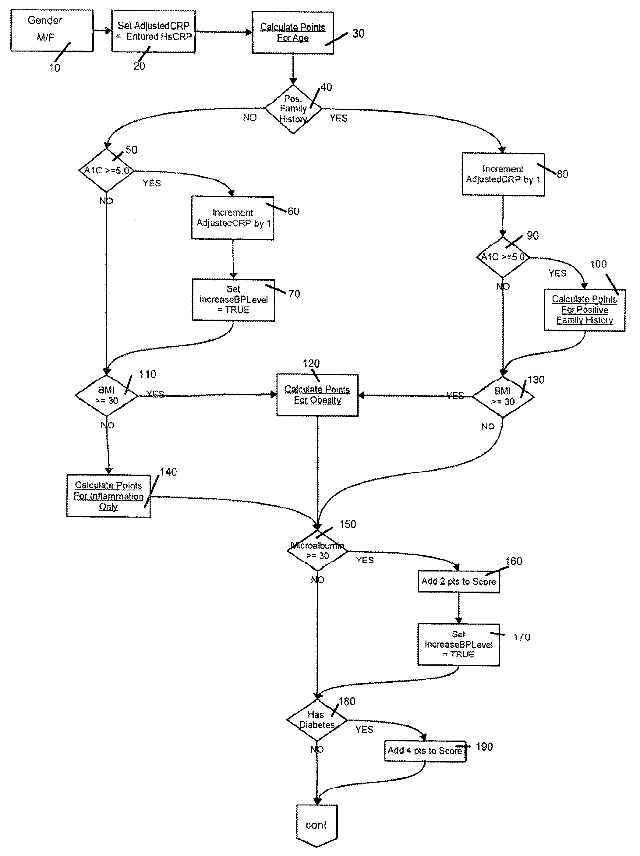 Method and software for cardiovascular assessment and risk detection