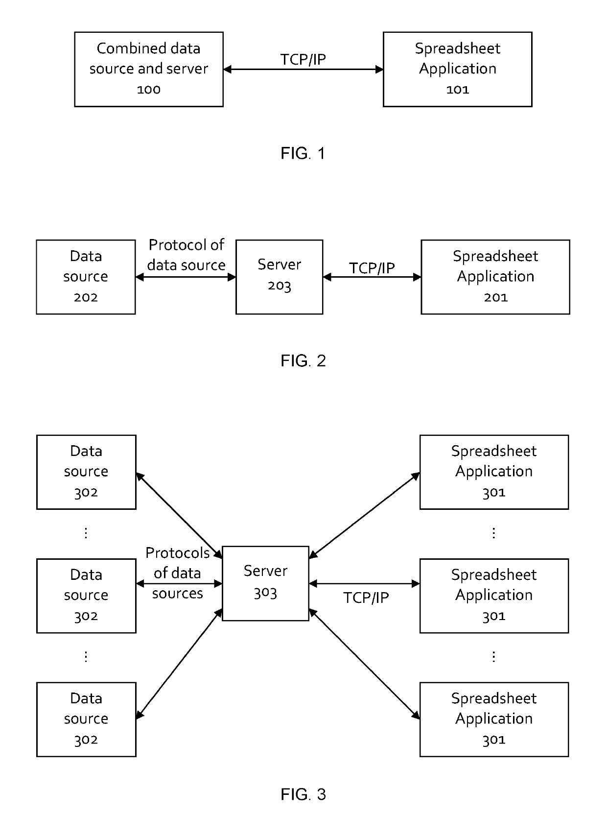 Bidirectional networked real-time data exchange using a spreadsheet application