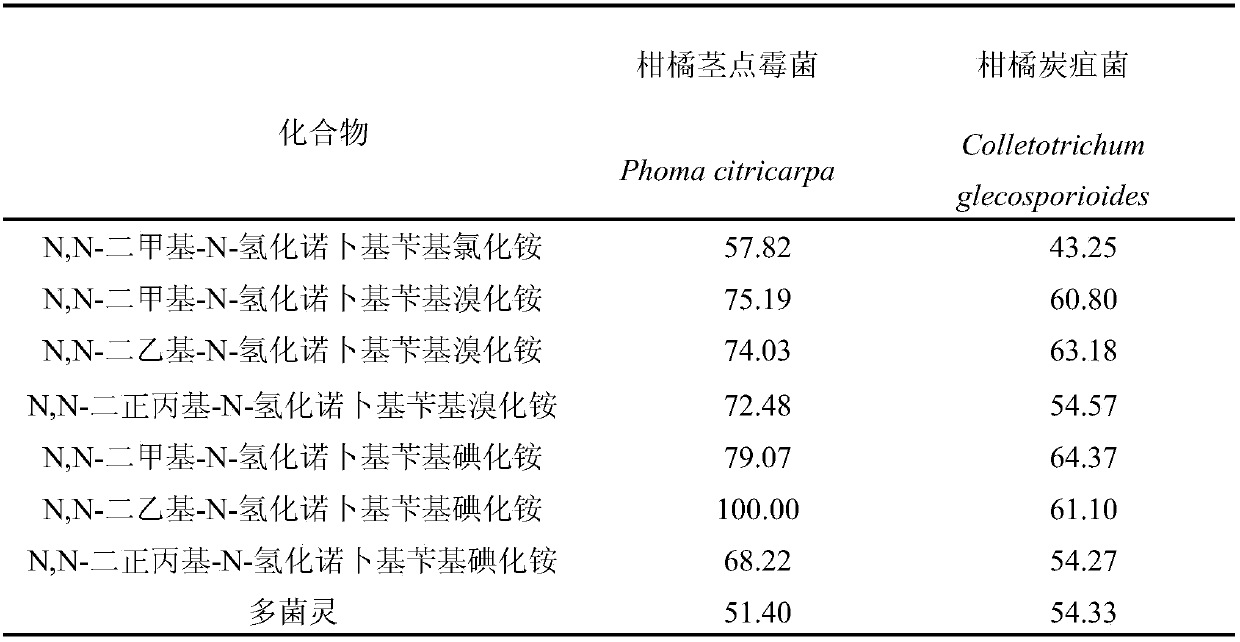 Synthetic method and antibacterial application of dialkylhydrogenated noppylbenzyl quaternary ammonium salt