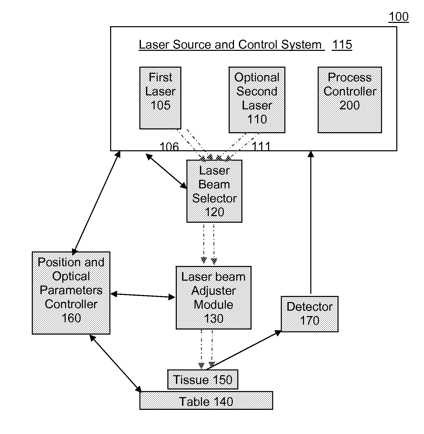 System and method for modification and/or smoothing of tissue with laser ablation