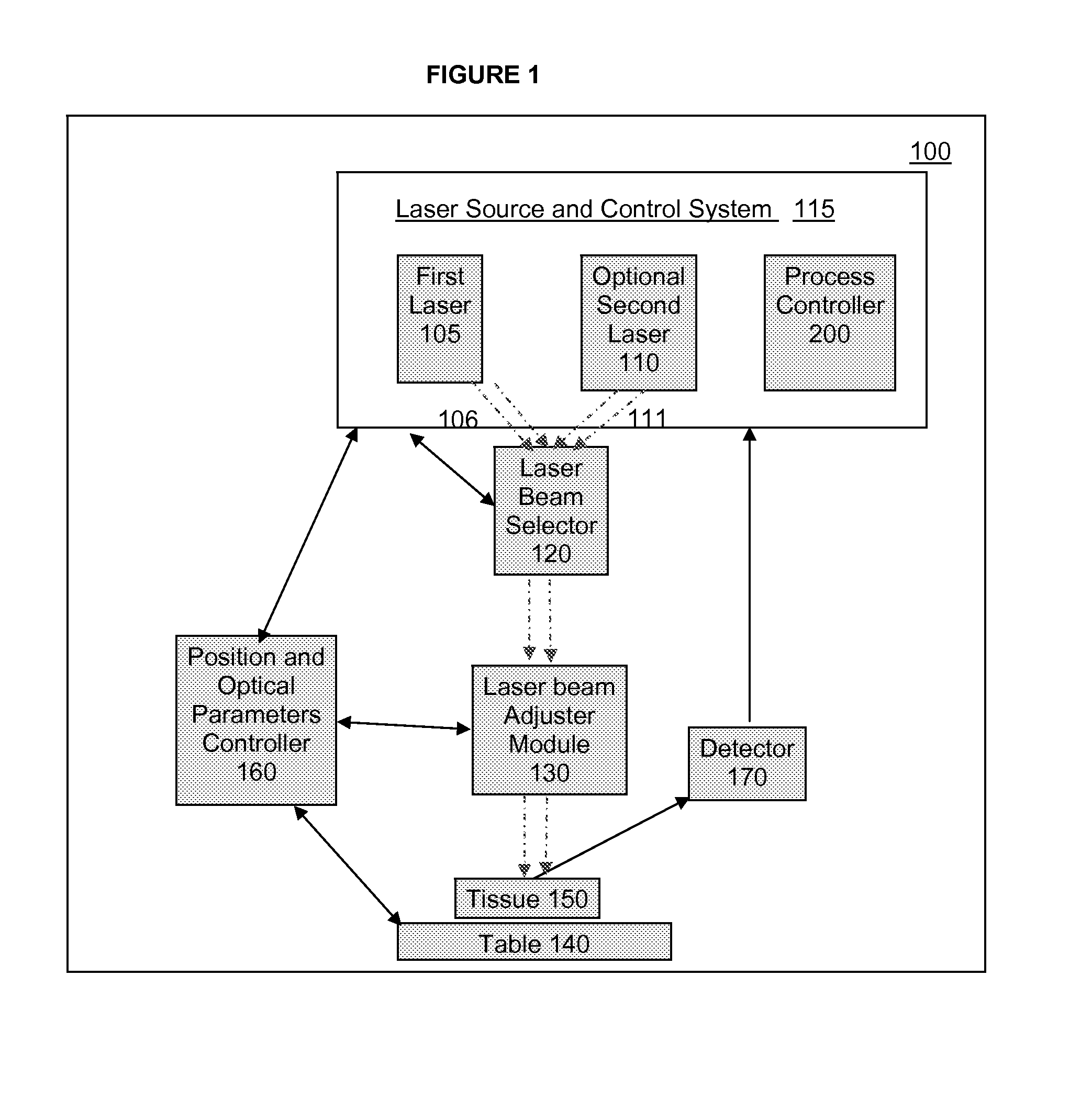 System and method for modification and/or smoothing of tissue with laser ablation