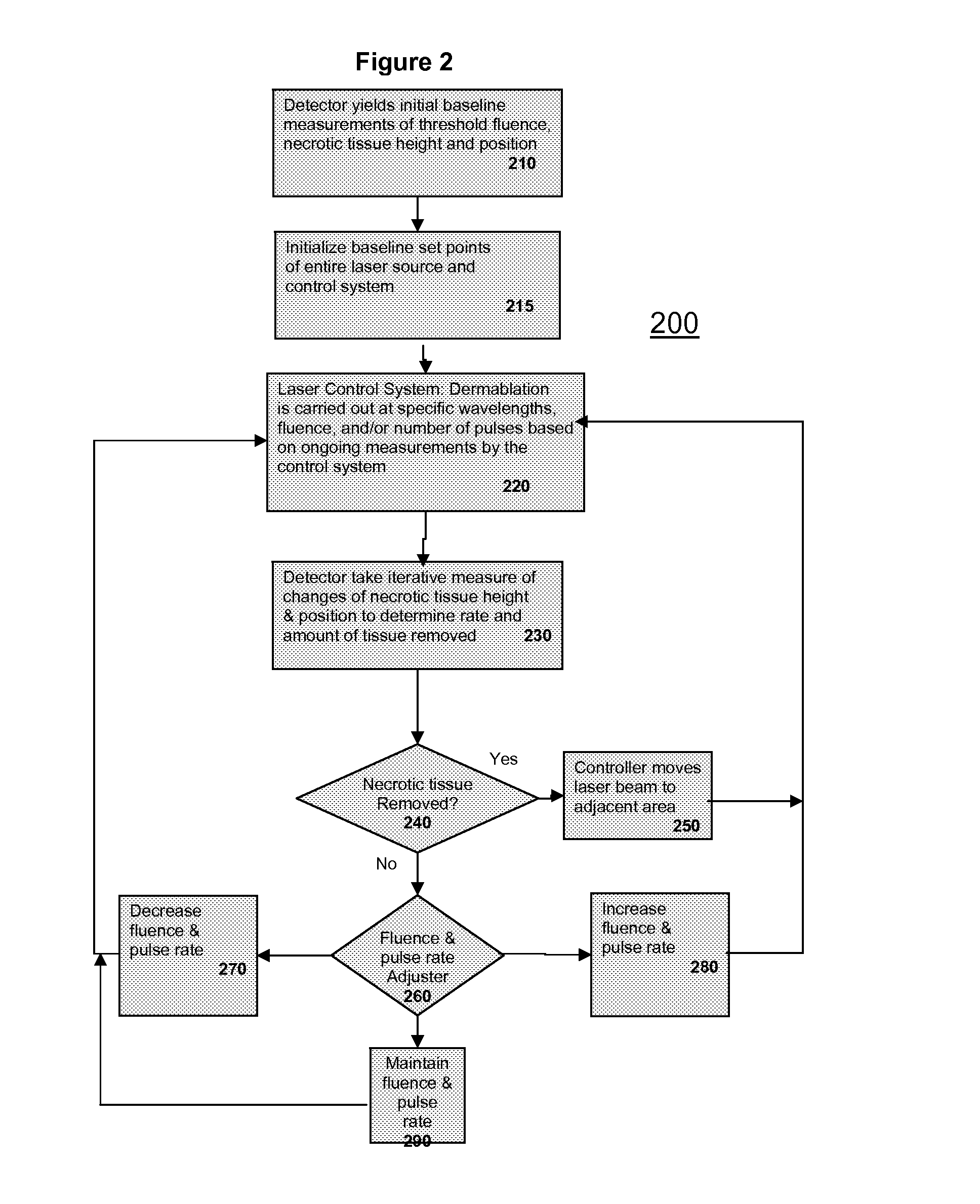 System and method for modification and/or smoothing of tissue with laser ablation