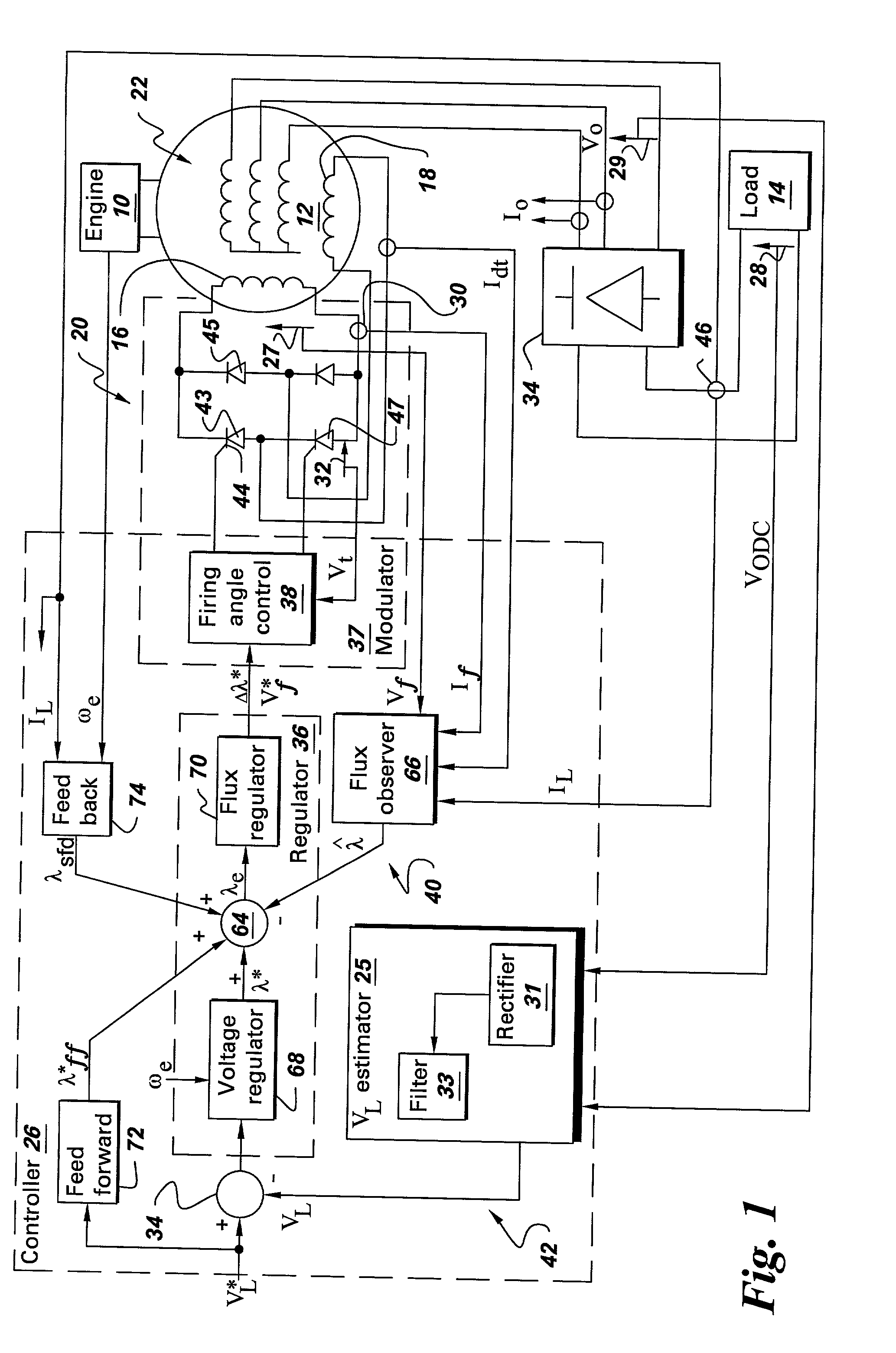 Wound field synchronous machine control system and method