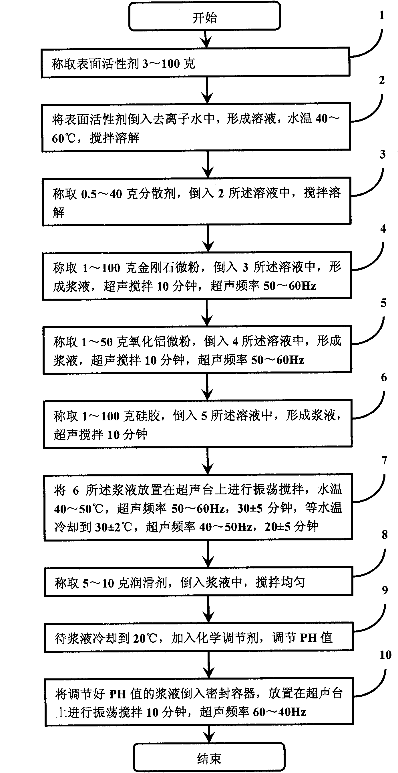 Nanometer level polishing solution and preparation method thereof