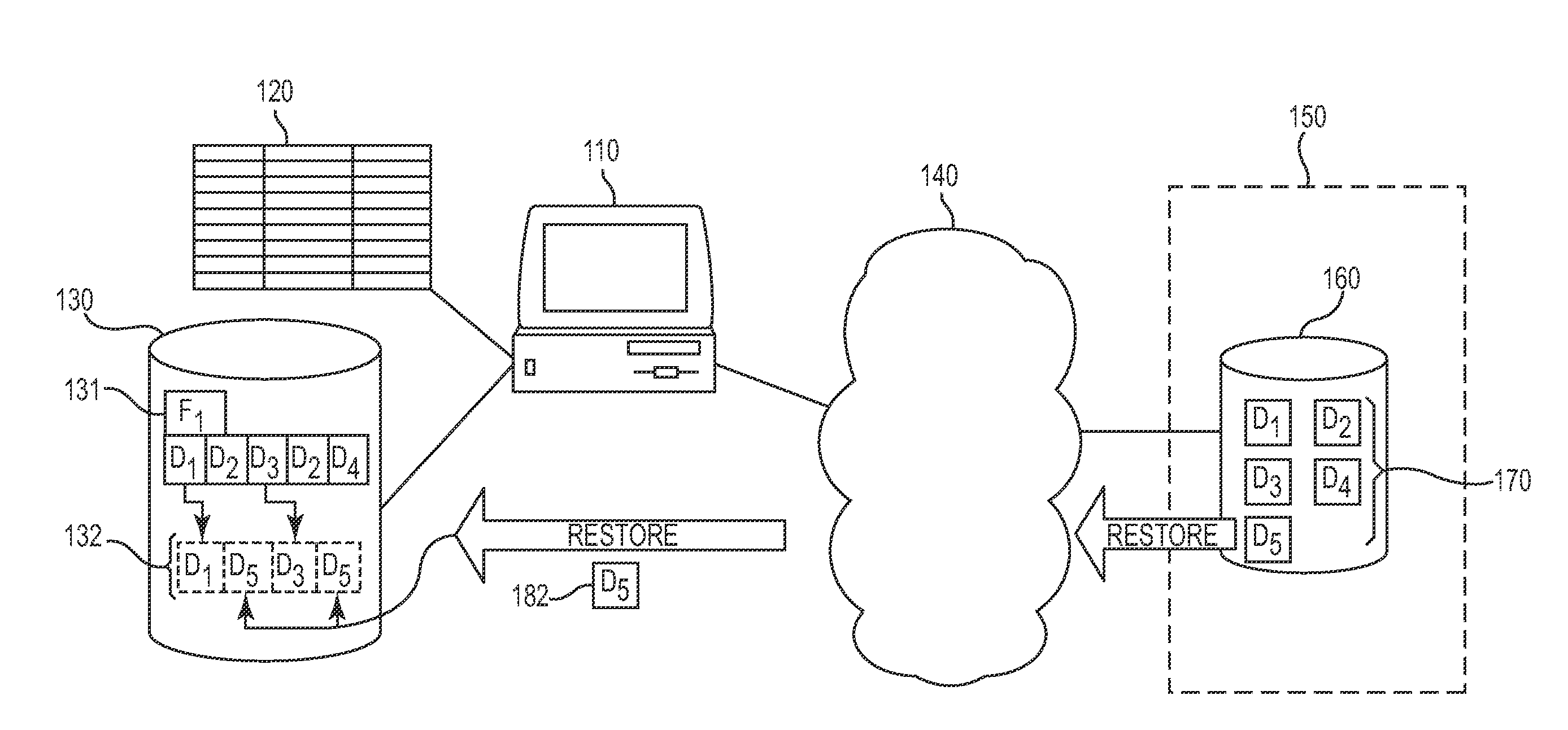 Approach for optimizing restores of deduplicated data