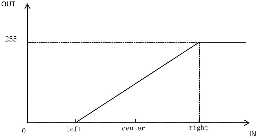 ROI (Region of Interest) window width and position adjusting method of medical image