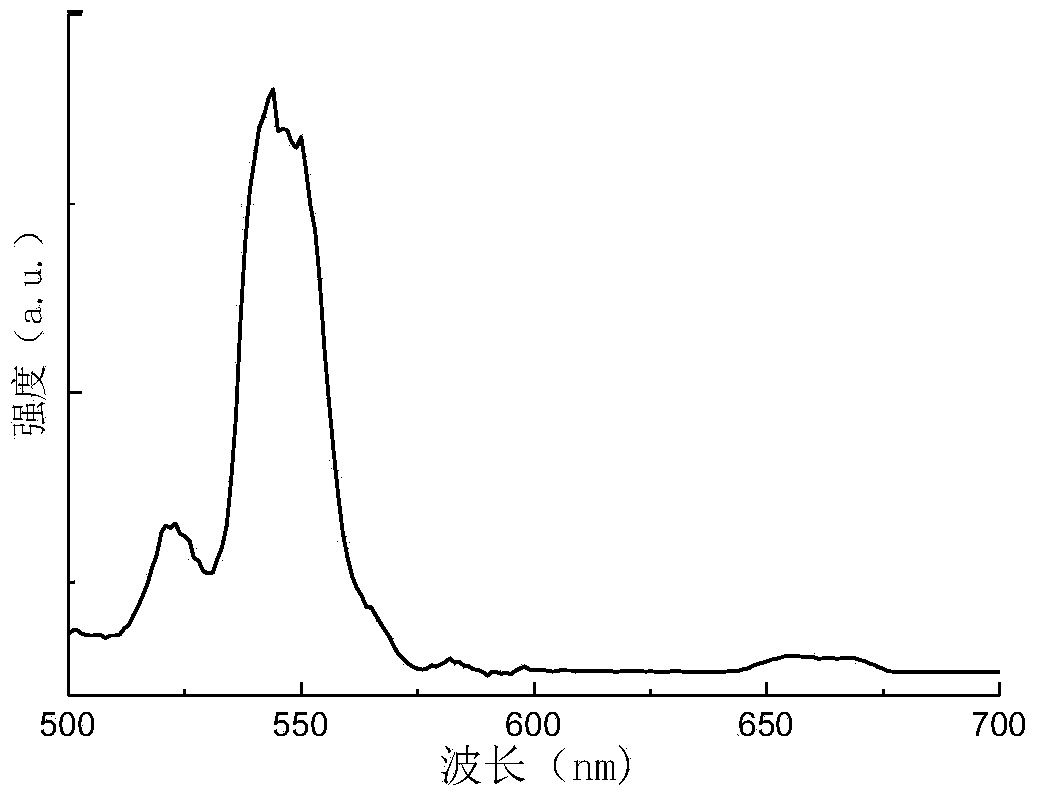 Transparent glass ceramic having double-frequency light absorption and conversion capability and preparation method for transparent glass ceramic