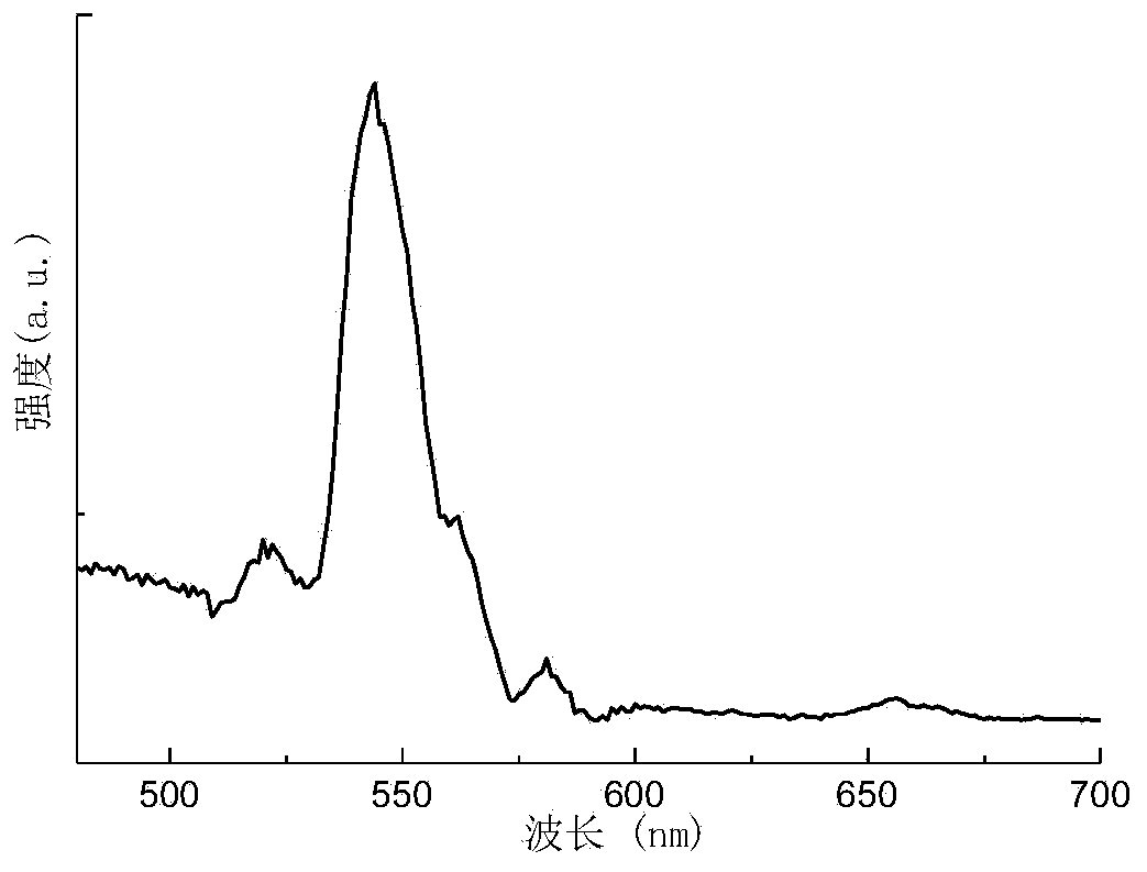 Transparent glass ceramic having double-frequency light absorption and conversion capability and preparation method for transparent glass ceramic