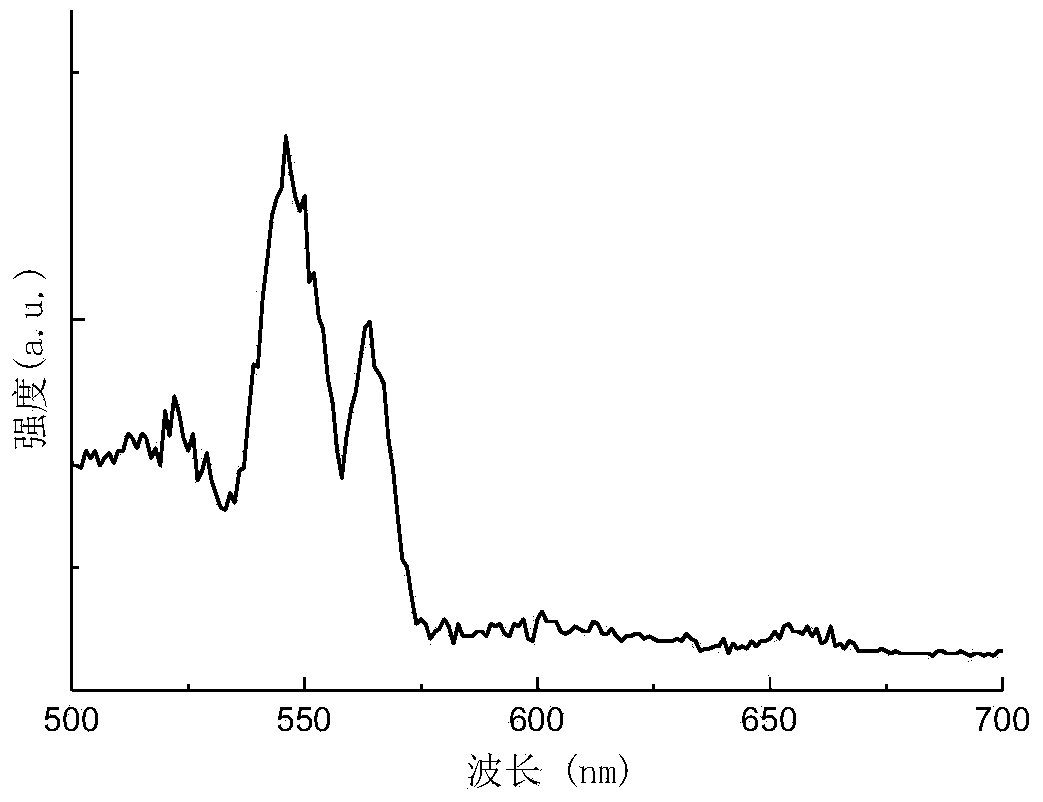 Transparent glass ceramic having double-frequency light absorption and conversion capability and preparation method for transparent glass ceramic