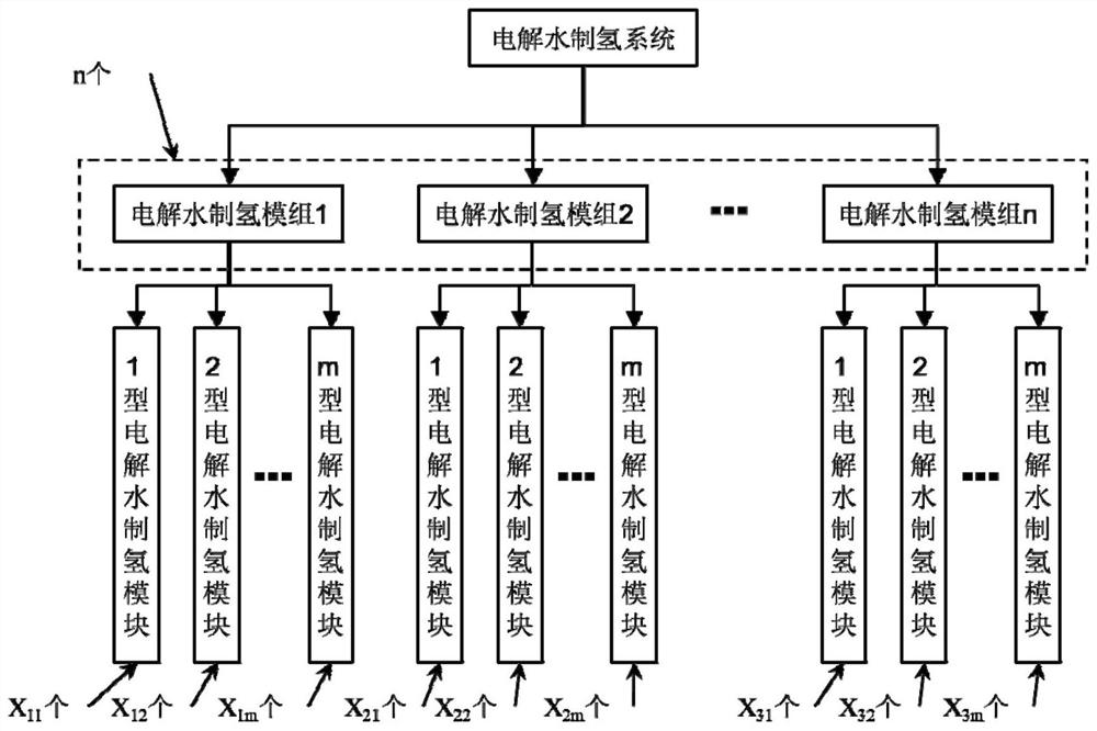 Large water electrolysis hydrogen production system with wide power fluctuation adaptability and control method