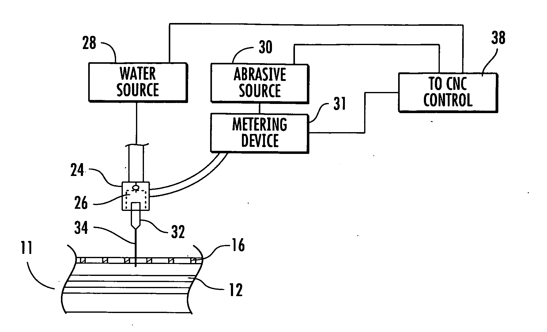 Method and apparatus for selectively removing portions of an abradable coating using a water jet