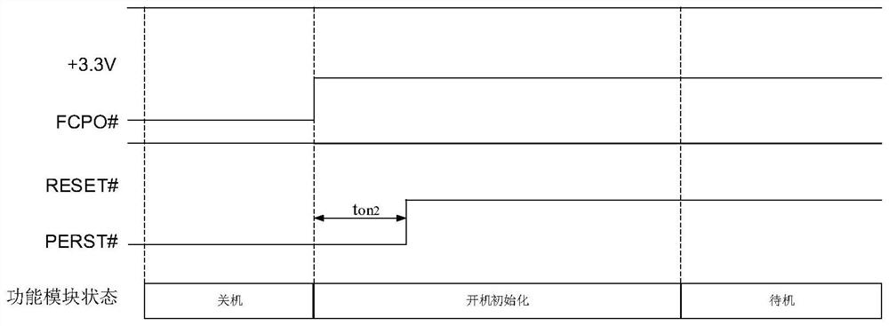 Power-on time sequence control circuit and system