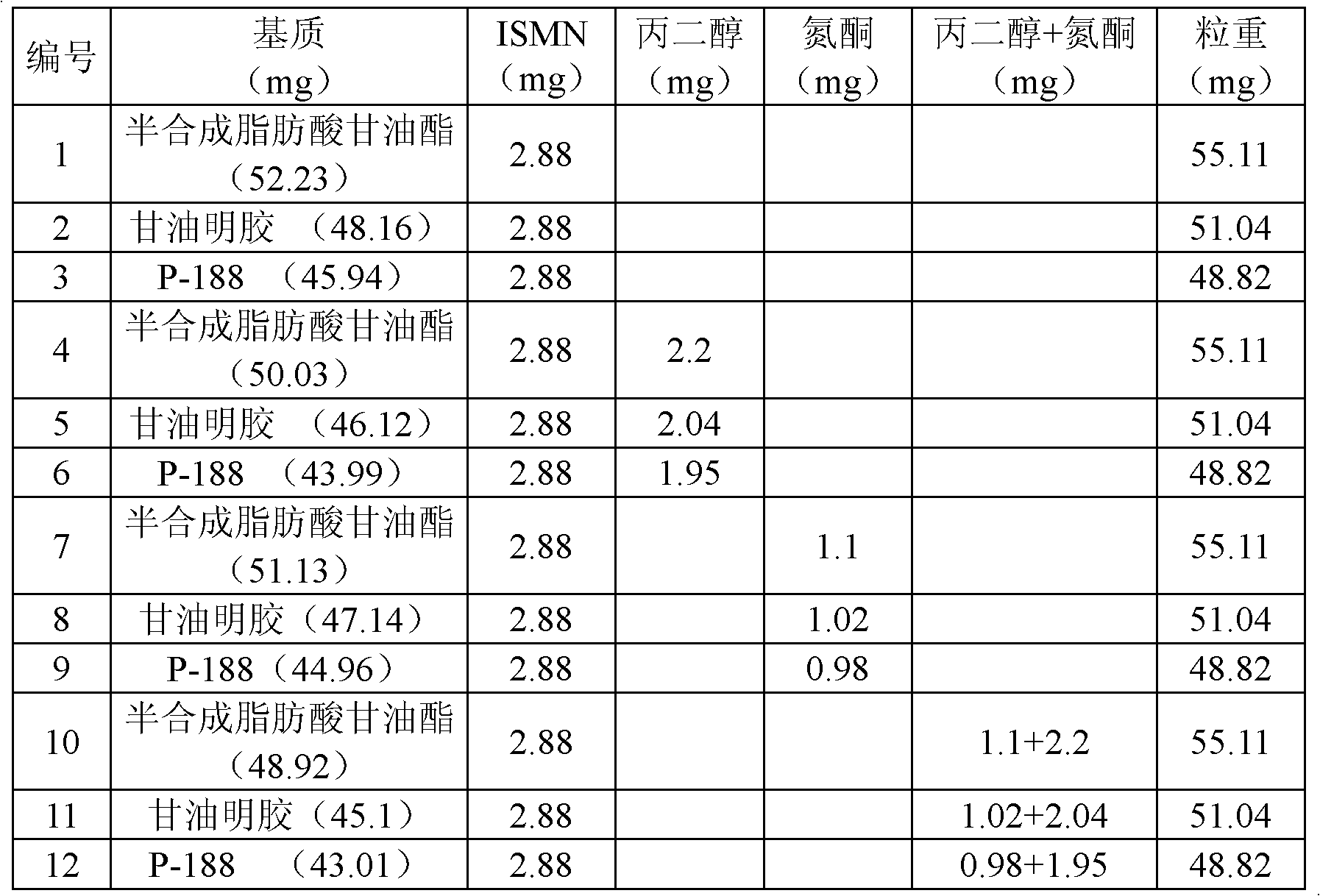 New application of isosorbide mononitrate