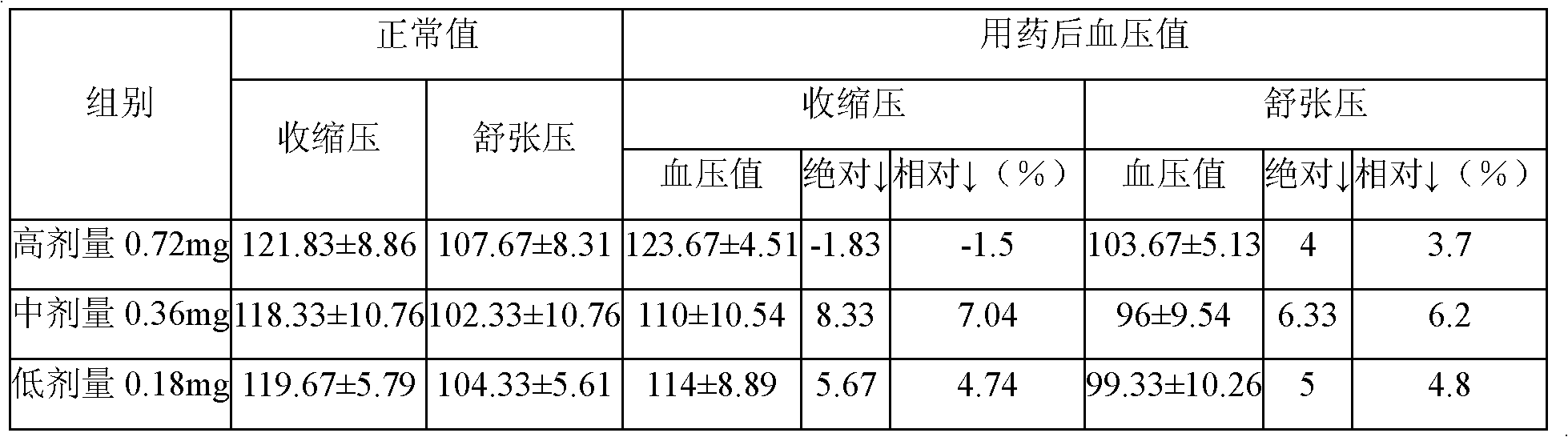 New application of isosorbide mononitrate