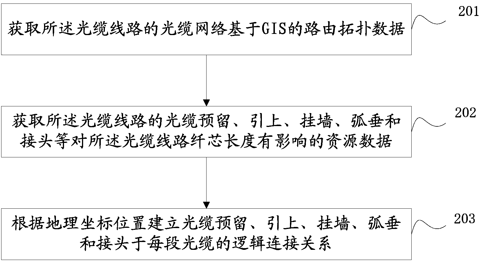 Optical cable fault location method and device thereof