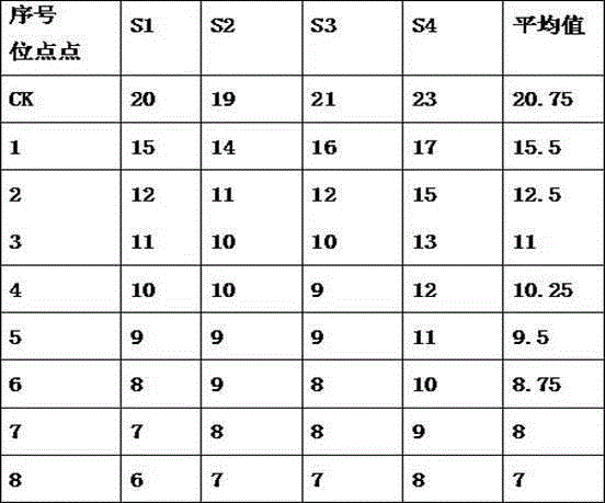 Preparation method for biological source-based air purifying and filtering screen