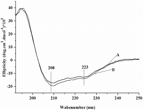 A kind of silk fibroin porous material loaded with insulin/silk fibroin microspheres and its preparation method