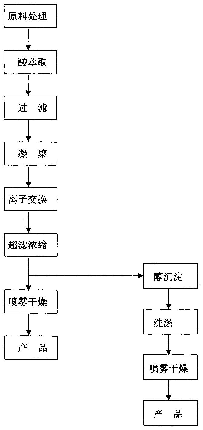 Process of preparing pectin from japanese premna leaf