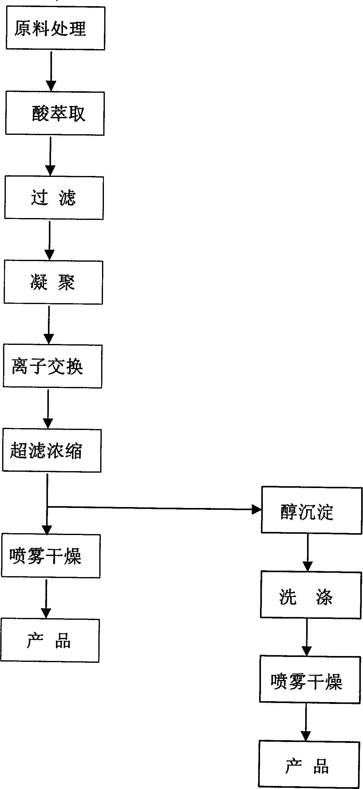 Process of preparing pectin from japanese premna leaf