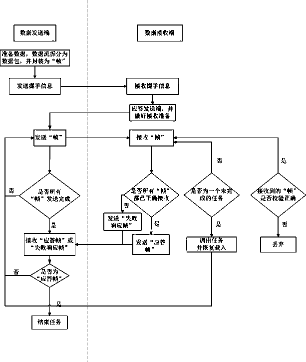 Method for continuously transferring breakpoint of data stream based on single chip system