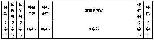 Method for continuously transferring breakpoint of data stream based on single chip system