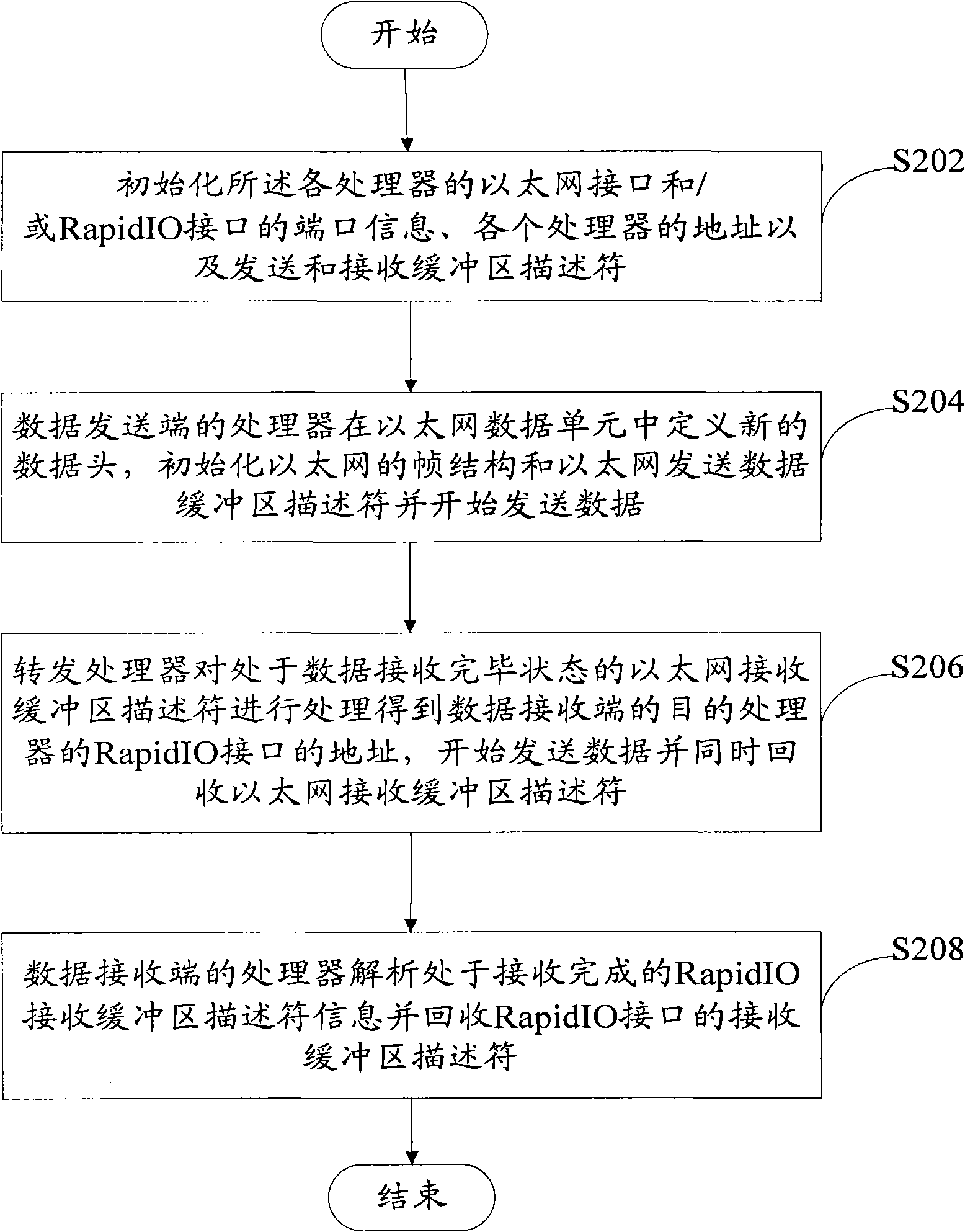 Data transmission method