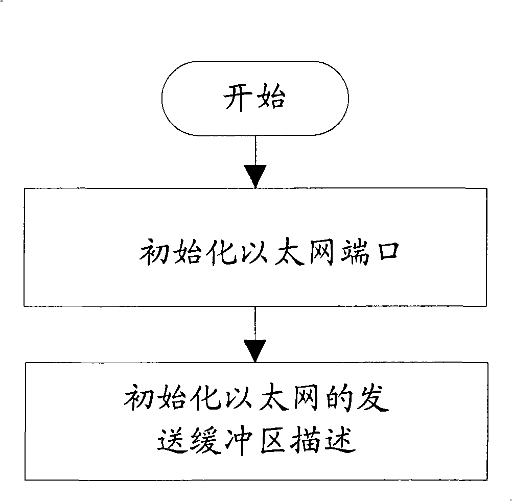 Data transmission method