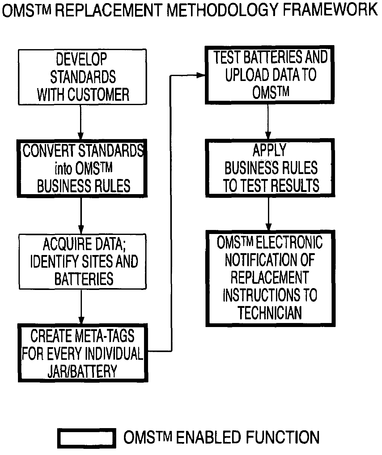 Battery management system and apparatus