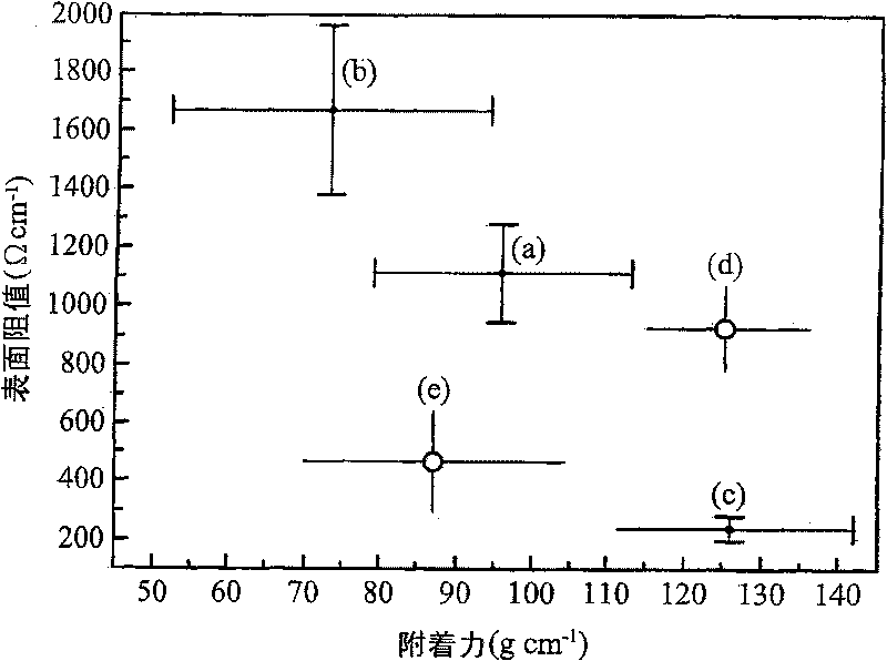 Energy storing assembly