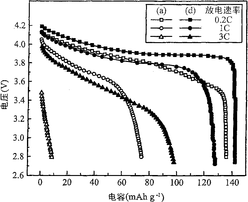 Energy storing assembly