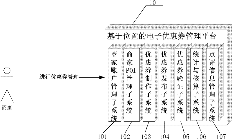 Position-based discount coupon management platform, releasing method and releasing system and intelligent terminal