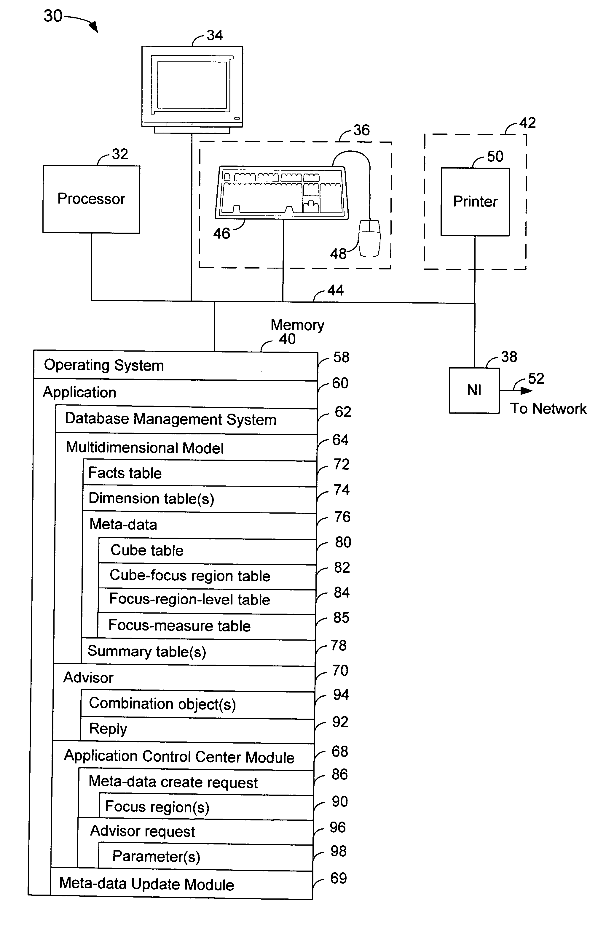 Model based optimization with focus regions