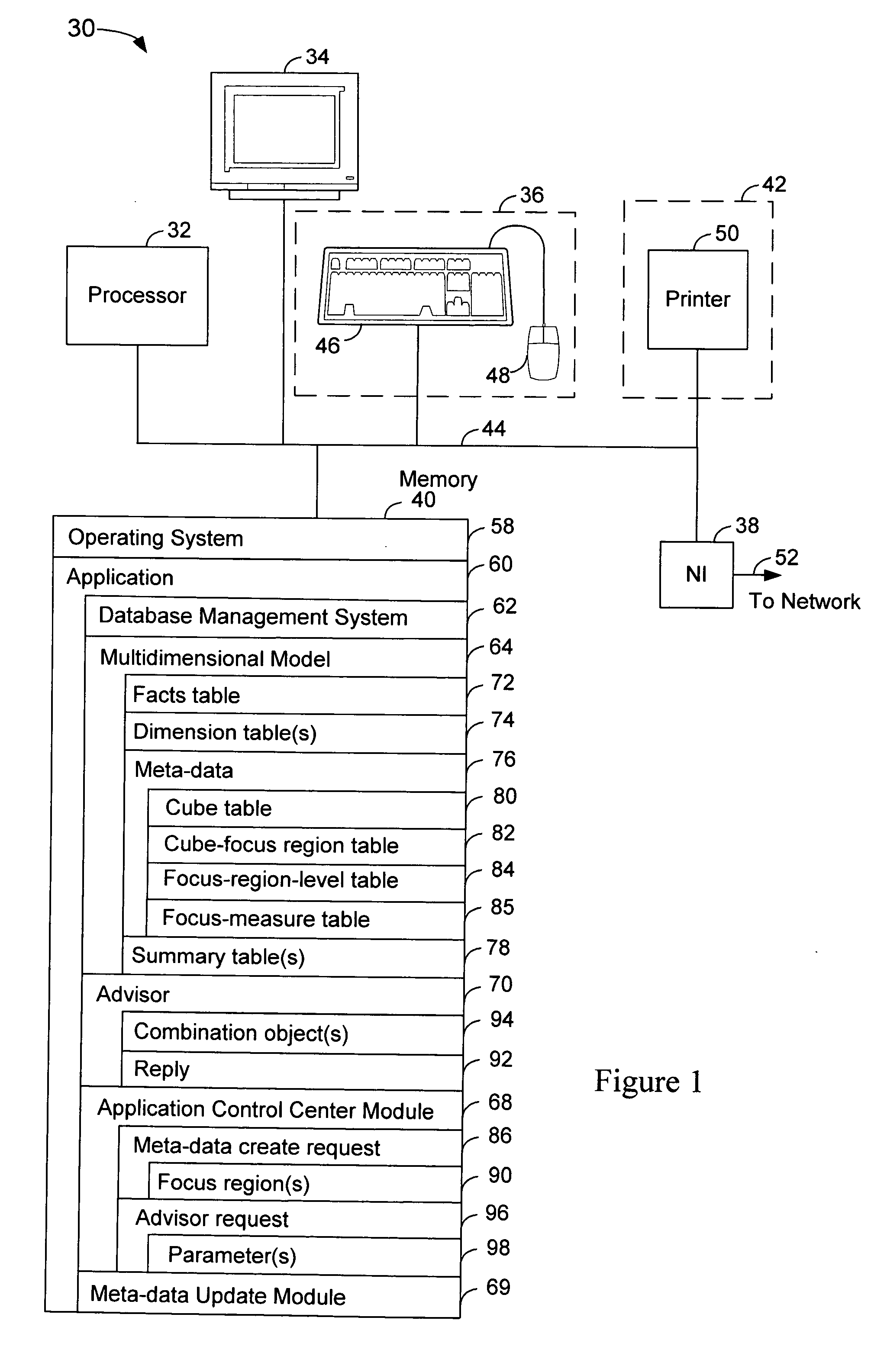 Model based optimization with focus regions