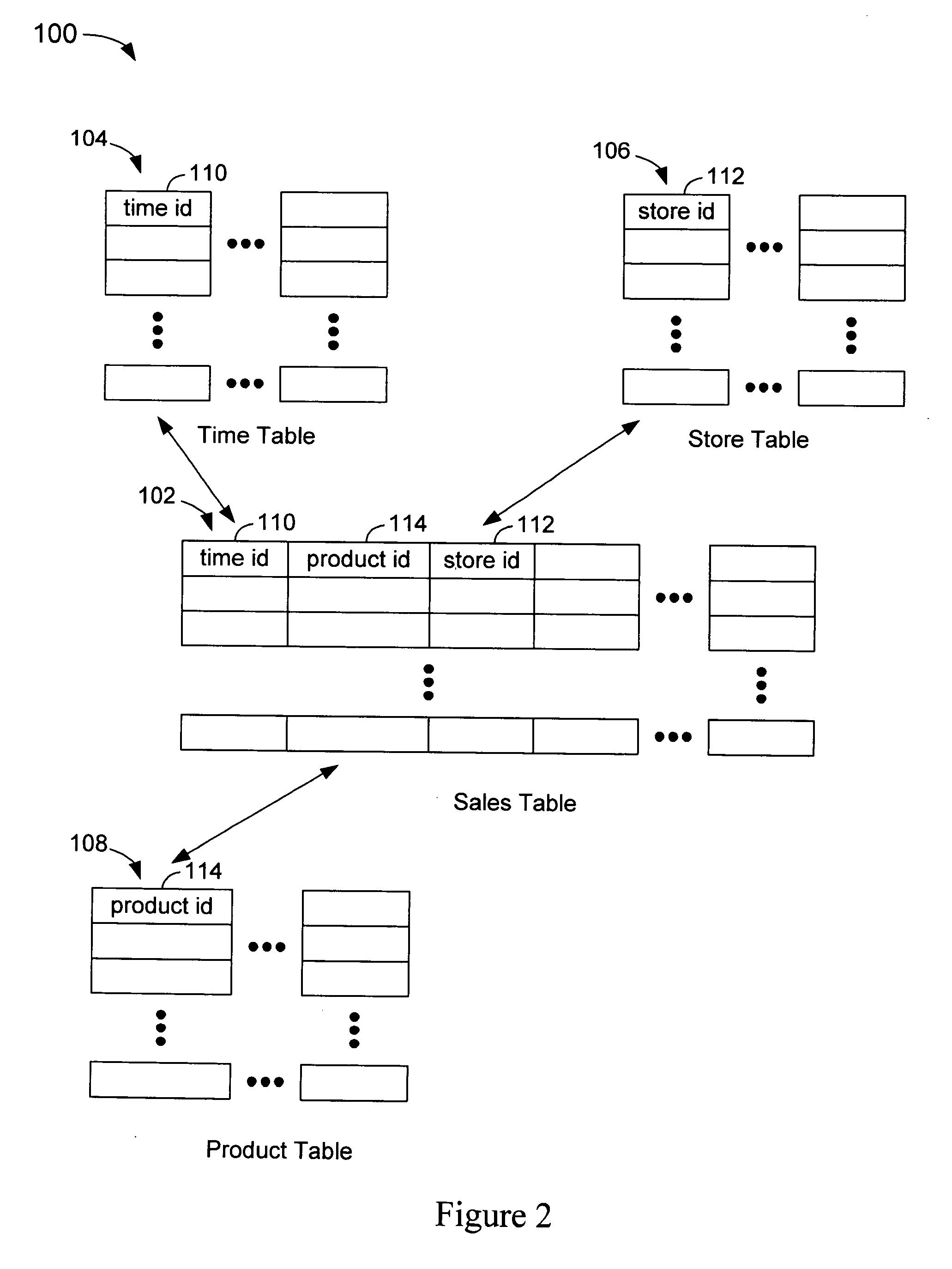 Model based optimization with focus regions